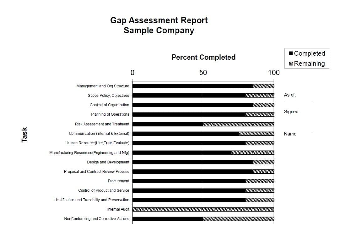 Sample High Level Gap Report